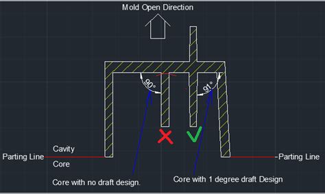 Draft Angle Design