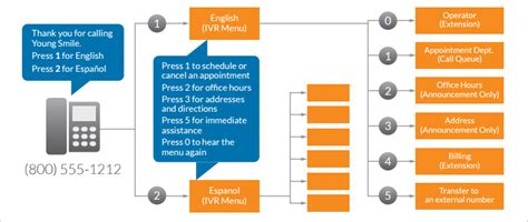 What Is IVR? How It Works & Benefits for Small Businesses