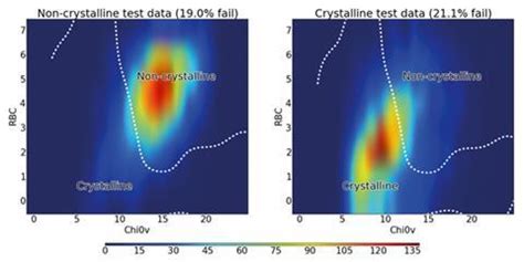 Will it crystallise? | Research | Chemistry World