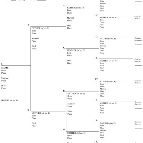 Free Genealogy Charts and Forms