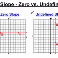 Undefined Slope