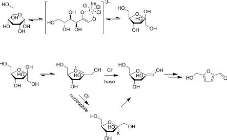 Scheme 15. Acrolein formation mechanism. | Download Scientific Diagram