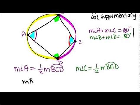 Inscribed Quadrilaterals in Circles Principles ( Video ) | Geometry ...