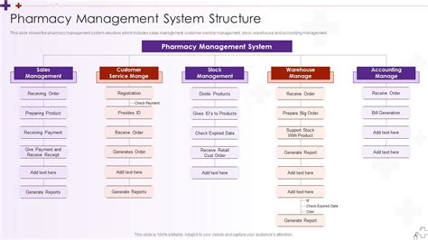 Pharmacy Management System Structure Integrating Hospital Management ...