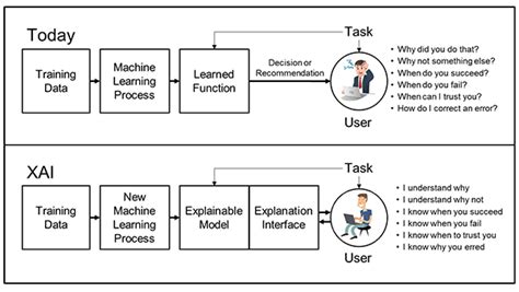 Explainable AI (XAI) in 2024: Guide to enterprise-ready AI