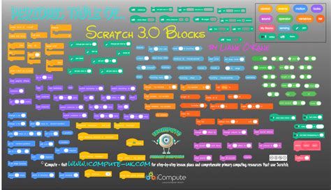 Editable & Printable Scratch Blocks - iCompute