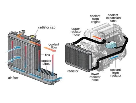 Signs Your Radiator Is Failing - Comtires Blog