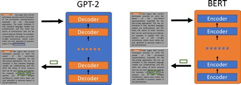 Learning to Answer by Learning to Ask: Getting the Best of GPT-2 and ...