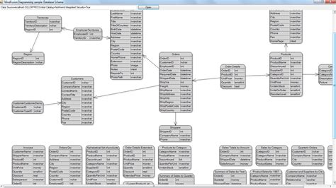 Database schema diagram | MindFusion Company Blog