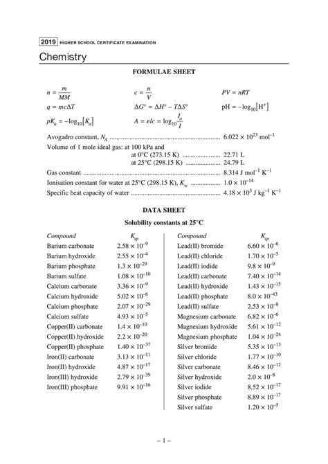 Chemistry formula sheet | Cheat Sheet Chemistry | Docsity