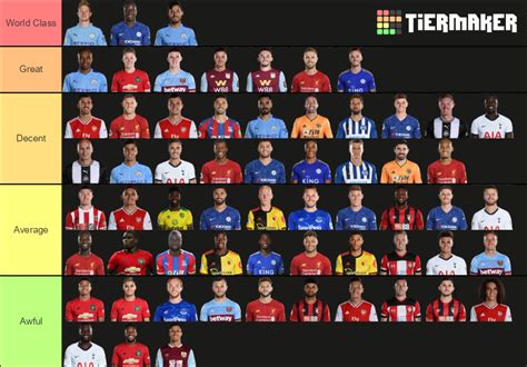 19/20 Premier League Midfielders Tier List (Community Rankings) - TierMaker