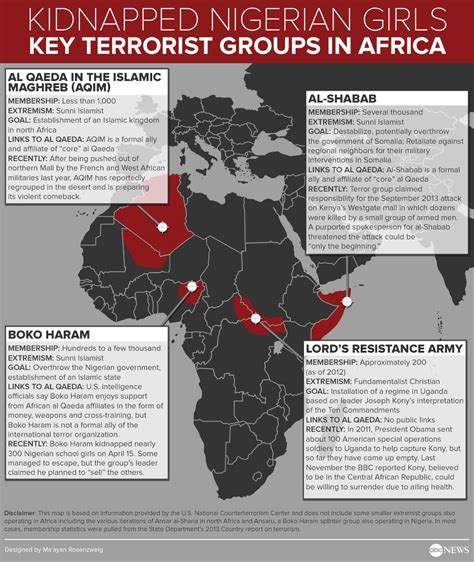 African Terrorist Groups - Infographic - ABC News