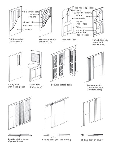 brace | National Dictionary of Building & Plumbing Terms