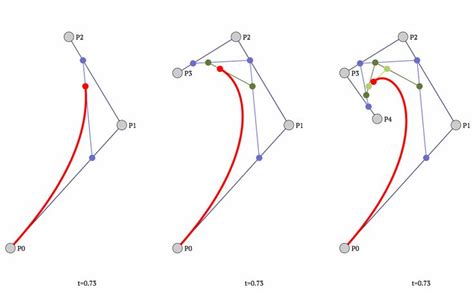 Animated Bézier curves. | Animation, Curves, Typography