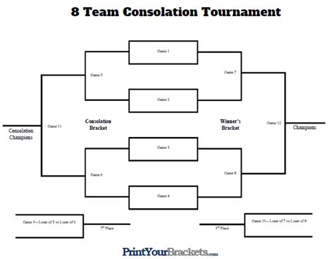 8 Team Consolation Tournament Bracket Printable