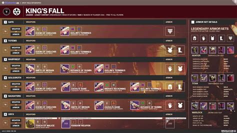 The complete loot table for the King’s Fall raid in Destiny 2 - Polygon