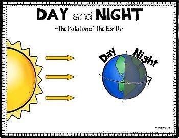 Day and Night Reading Passage and Diagram | Day for night, Earth day ...