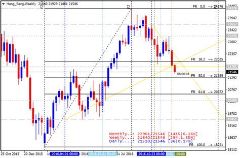 Forecast and levels for Hang Seng Index (HSI) - Day Trading Strategies ...