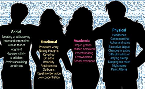 Anxiety and Teens - WAVELENGTHS PSYCHOLOGY