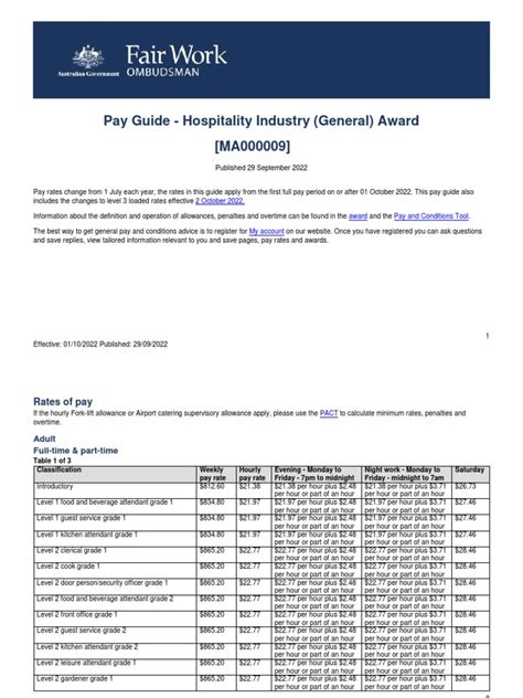 Hospitality Awards 2020 | PDF | Annual Leave | Business