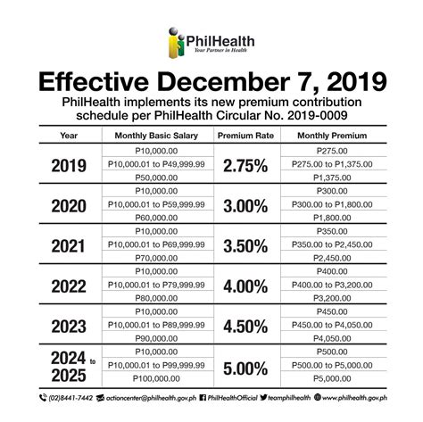 PhilHealth... - Philippine Health Insurance Corporation