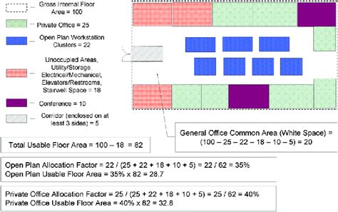 What Is The Gross Internal Floor Area | Viewfloor.co