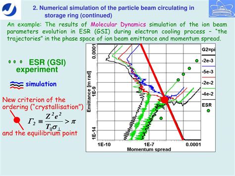 PPT - Research in Particle Beam Physics and Accelerator Technology of the Collaboration ...