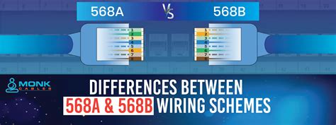 Differences Between 568A & 568B Wiring Schemes