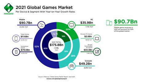 Games Rule The App Stores: Most Popular Genres 2020-2021 | LocalizeDirect