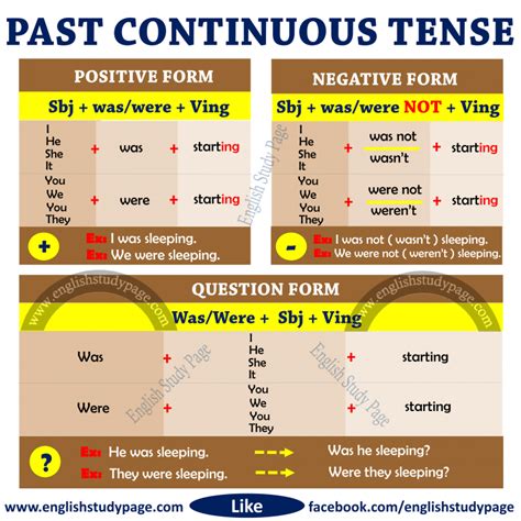 Structure of Past Continuous Tense - English Study Page English ...