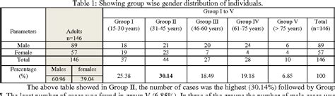 [PDF] Normal Spleen Length by Ultrasonography in Adults of Tripura | Semantic Scholar