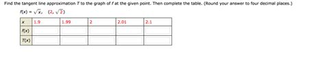 Solved Find the tangent line approximation T to the graph of | Chegg.com