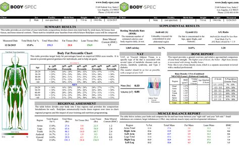 Got a DXA scan! 23M, 6'1", 191 lbs, 15% Body Fat. Some quick questions. : r/Fitness