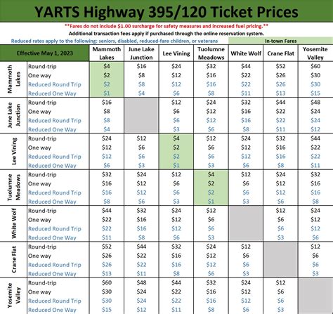 Tickets & Fares - YARTS - Public Transit to Yosemite