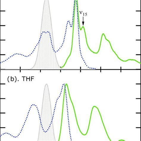 Steady-state fluorescence (solid line) and fluorescence-excitation... | Download Scientific Diagram