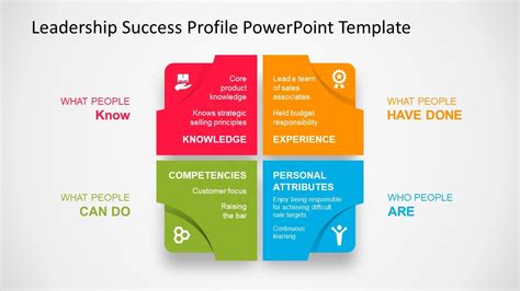 Leadership Success Profile Diagram PowerPoint Template - SlideModel | Powerpoint templates ...