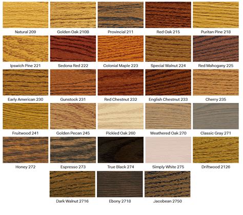 Minwax Oil Based Stain Color Chart