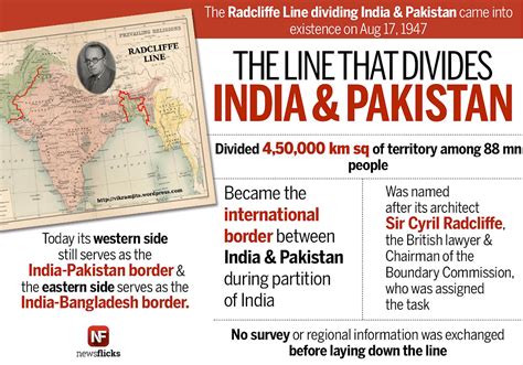 Partition of India and the dark history of the Radcliffe Line