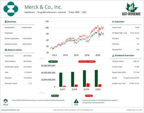 Merck & Co. - Stock Analysis - Value of Stocks