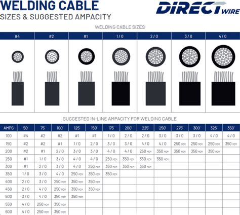 Flex-A-Prene #2 AWG Industrial Black Welding Cable Rated At 200 Amps Up ...