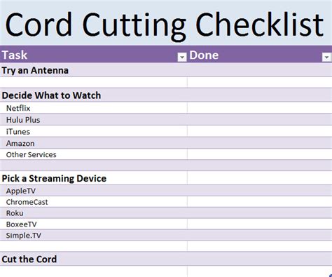 Cord-Cutting Checklist