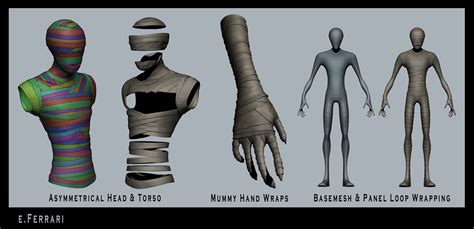 Mummy Wraps/Bandages Technique with SliceCurve & Panel Loops - ZBrushCentral