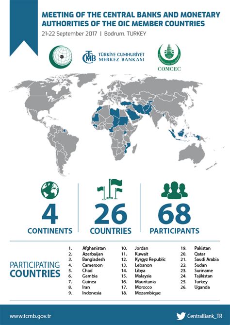 OIC Member Countries Agree to Establish Working Group on Financial ...