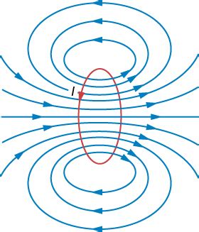 12.5: Magnetic Field of a Current Loop - Physics LibreTexts