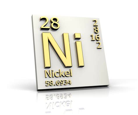 Periodic Table Nickel Element - Periodic Table Timeline