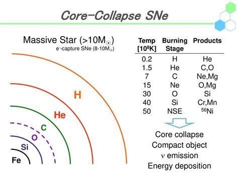 Supernova Nucleosynthesis and Extremely Metal-Poor Stars - ppt download