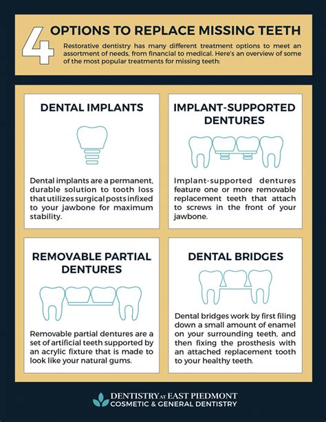 Options to Replace Missing Teeth [Infographic] | Atlanta Cosmetic Dentist