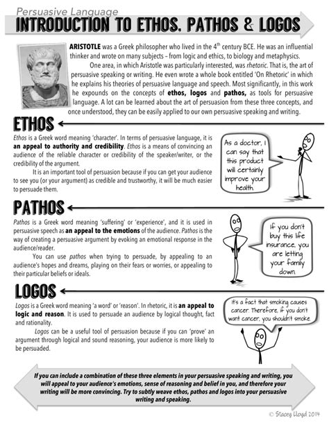 ethos-pathos-logos-definitions-and-worksheet