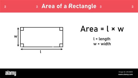 Area formula of rectangle shapes. Area formulas for rectangle 2d shapes ...