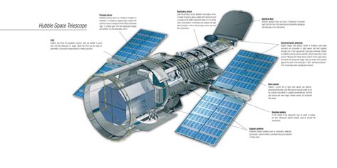 hubble telescope diagram